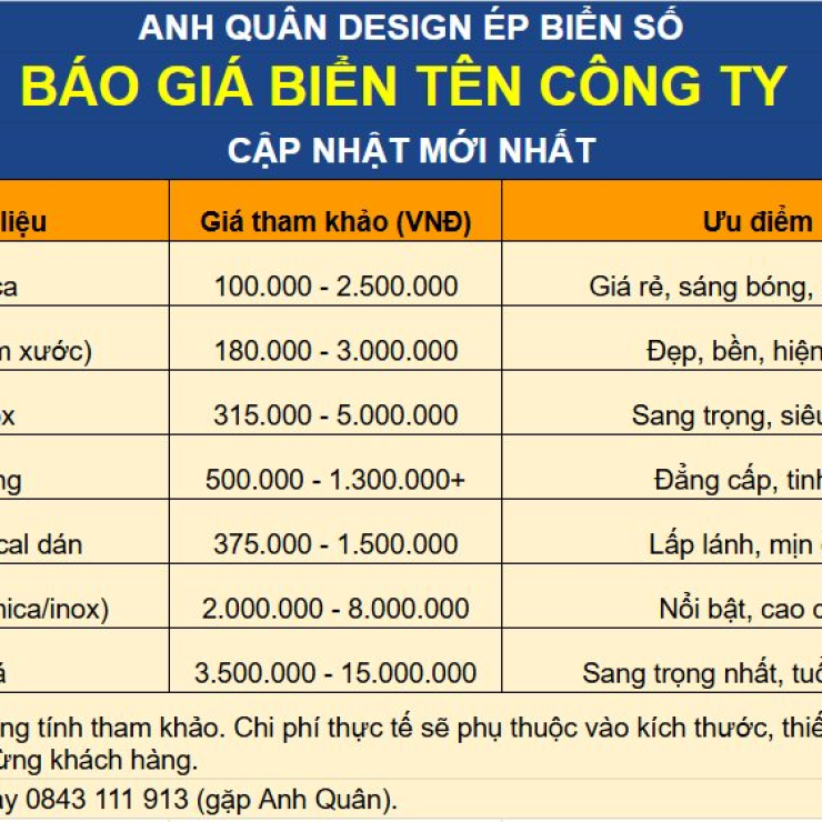 Báo giá biển tên công ty