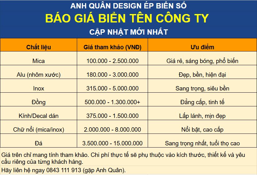 Báo giá biển tên công ty, giá làm bảng tên công ty