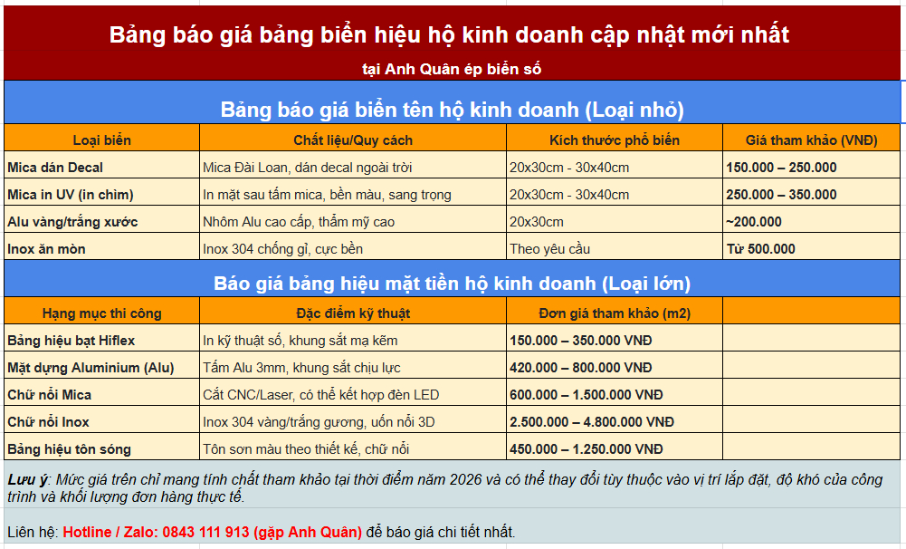 Bảng báo giá bảng biển hiệu hộ kinh doanh